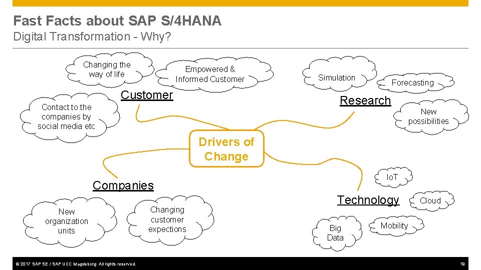 Fast Facts about SAP S/4 HANA Digital Transformation - Why? Changing the way of