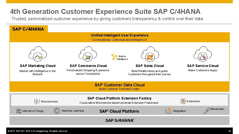 4 th Generation Customer Experience Suite SAP C/4 HANA Trusted, personalized customer experience by