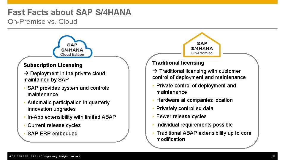 Fast Facts about SAP S/4 HANA On-Premise vs. Cloud Subscription Licensing Deployment in the