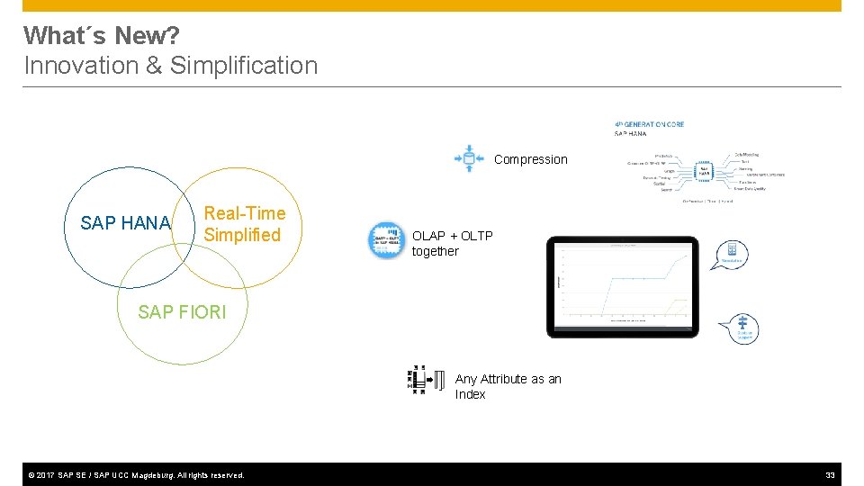 What´s New? Innovation & Simplification Compression SAP HANA Real-Time Simplified OLAP + OLTP together