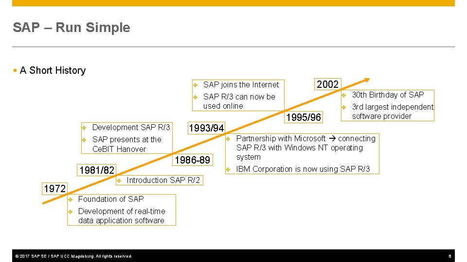 SAP – Run Simple § A Short History v SAP joins the Internet v