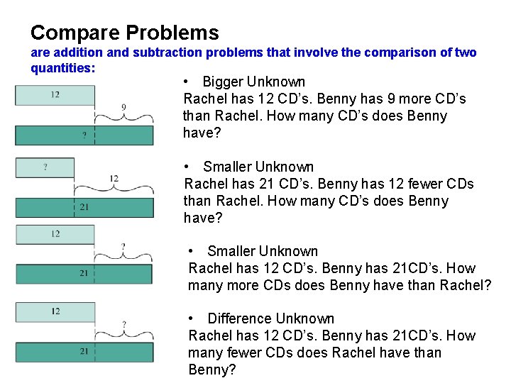 Compare Problems are addition and subtraction problems that involve the comparison of two quantities: