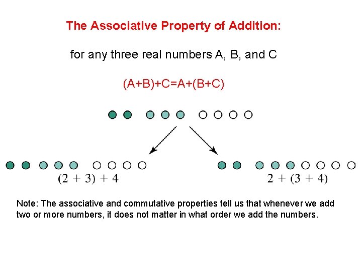 The Associative Property of Addition: for any three real numbers A, B, and C