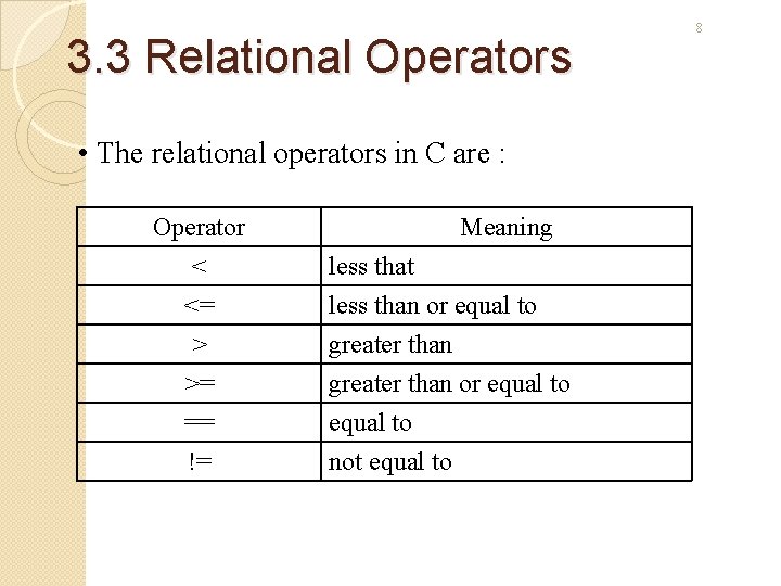 3. 3 Relational Operators • The relational operators in C are : Operator <