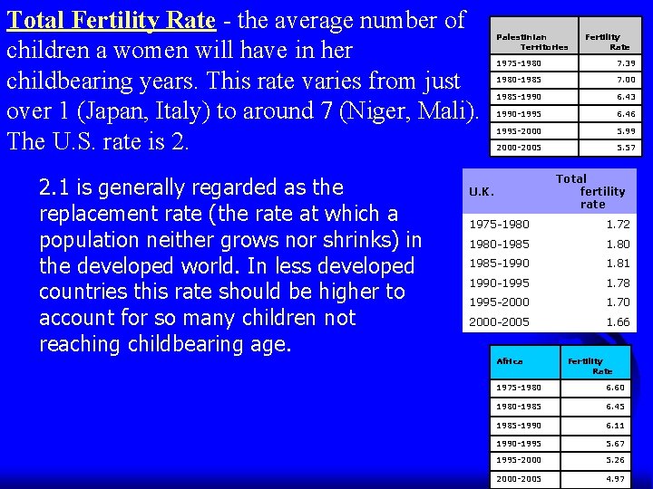 Total Fertility Rate - the average number of children a women will have in