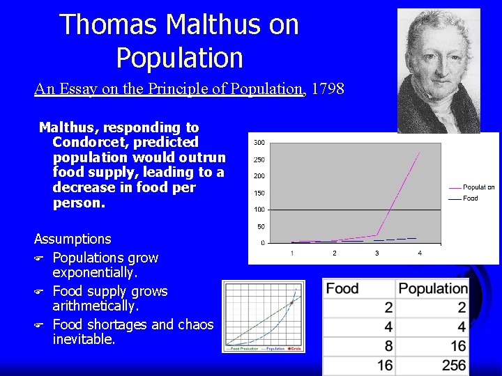 Thomas Malthus on Population An Essay on the Principle of Population, 1798 Malthus, responding