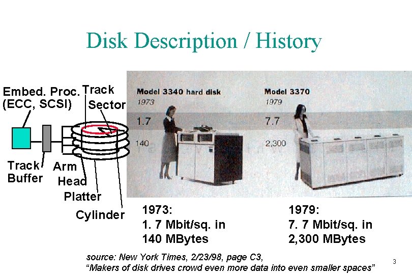 Disk Description / History Embed. Proc. Track (ECC, SCSI) Sector Track Arm Buffer Head