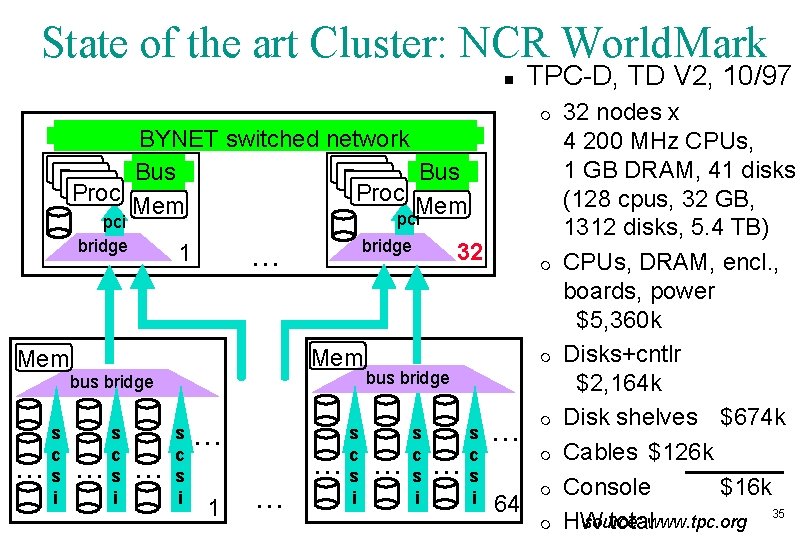 State of the art Cluster: NCR World. Mark n TPC-D, TD V 2, 10/97