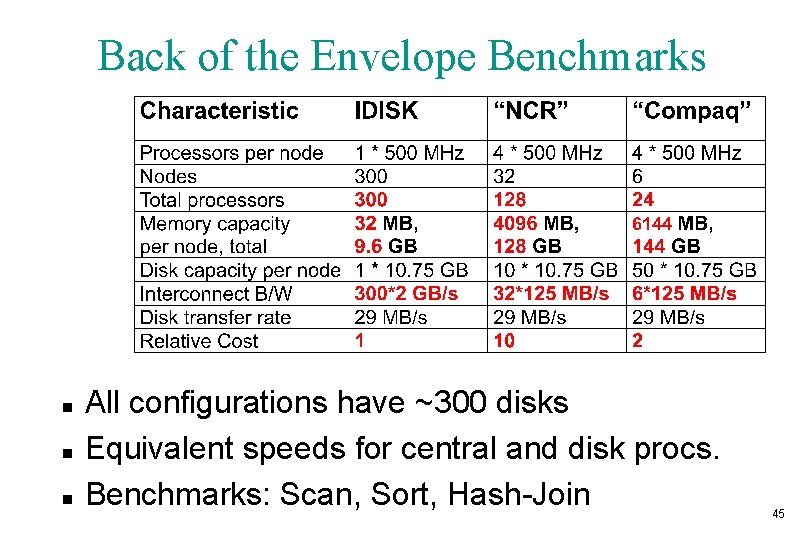 Back of the Envelope Benchmarks n n n All configurations have ~300 disks Equivalent