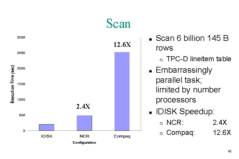 Scan 12. 6 X n Scan 6 billion 145 B rows m n 2.