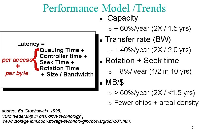 Performance Model /Trends n Capacity m Latency = Queuing Time + Controller time +