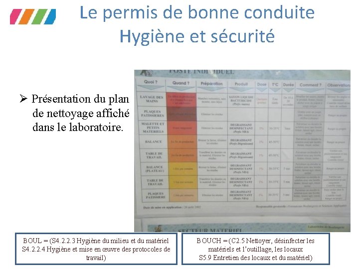 Le permis de bonne conduite Hygiène et sécurité Présentation du plan de nettoyage affiché