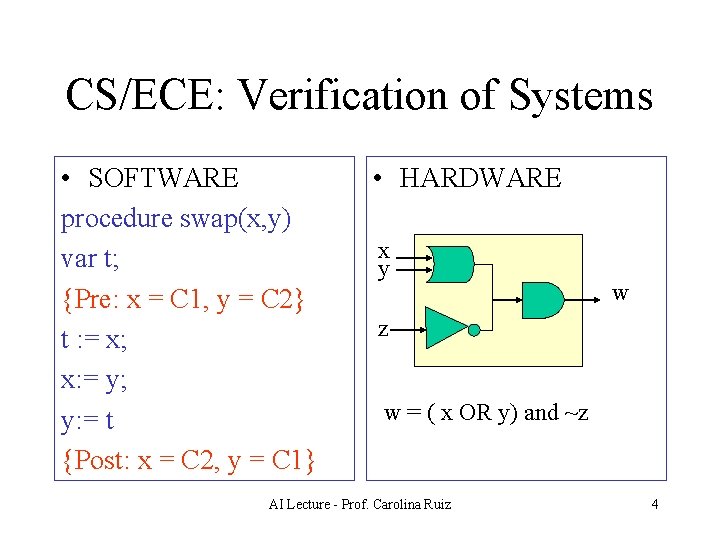 CS/ECE: Verification of Systems • SOFTWARE procedure swap(x, y) var t; {Pre: x =