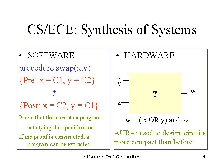 CS/ECE: Synthesis of Systems • SOFTWARE procedure swap(x, y) {Pre: x = C 1,