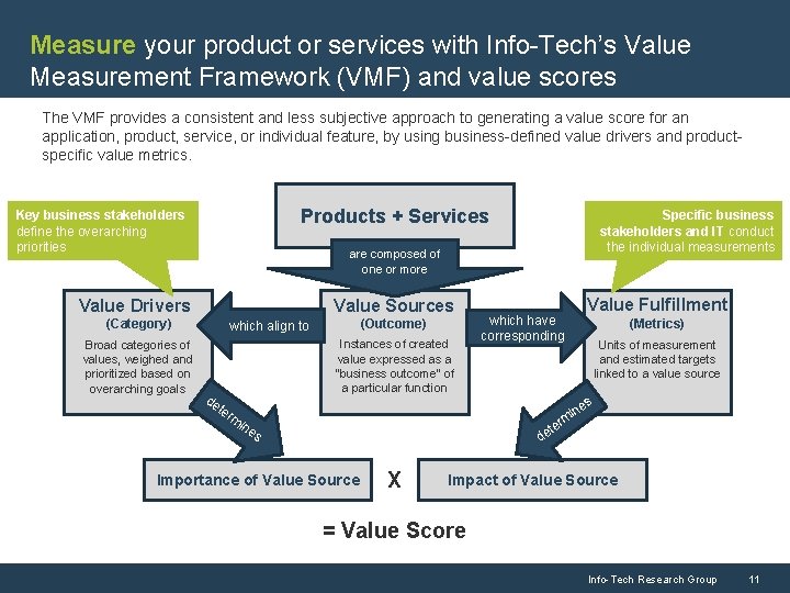 Measure your product or services with Info-Tech’s Value Measurement Framework (VMF) and value scores