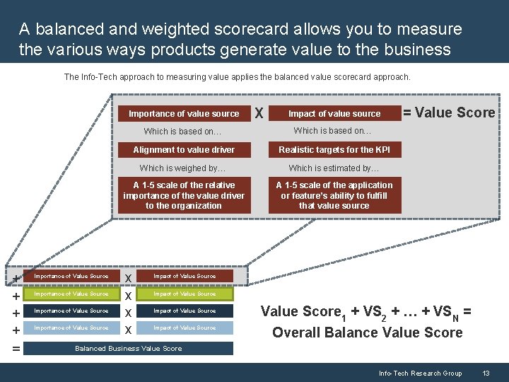 A balanced and weighted scorecard allows you to measure the various ways products generate