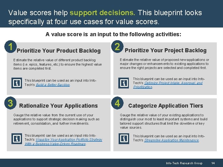 Value scores help support decisions. This blueprint looks specifically at four use cases for
