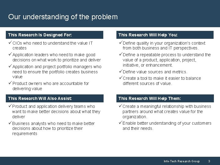 Our understanding of the problem This Research Is is Designed For: This Research Will