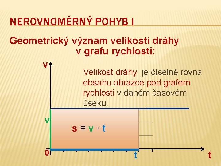 NEROVNOMĚRNÝ POHYB I Geometrický význam velikosti dráhy v grafu rychlosti: v Velikost dráhy je
