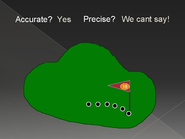 Accurate? Yes Precise? We cant say! 18 