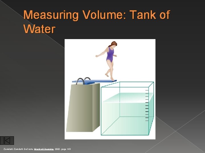 Measuring Volume: Tank of Water Zumdahl, De. Coste, World of Chemistry 2002, page 143