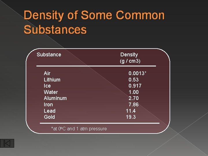 Density of Some Common Substances Substance Air Lithium Ice Water Aluminum Iron Lead Gold
