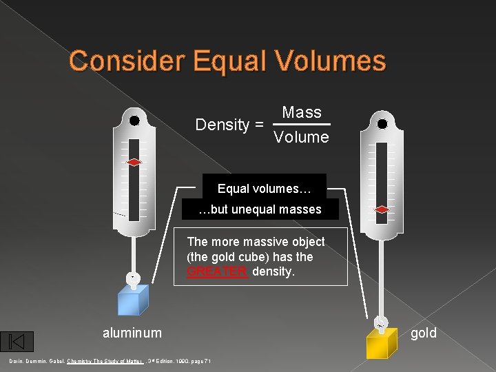 Consider Equal Volumes Mass Density = Volume Equal volumes… …but unequal masses The more