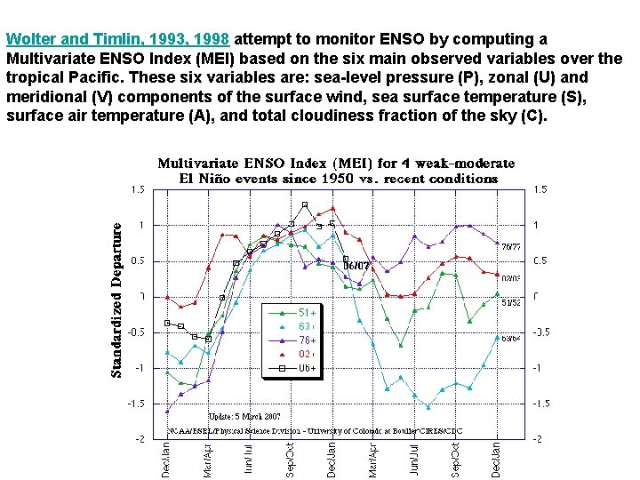 Wolter and Timlin, 1993, 1998 attempt to monitor ENSO by computing a Multivariate ENSO