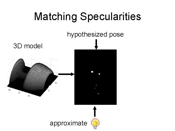 Matching Specularities hypothesized pose 3 D model approximate 