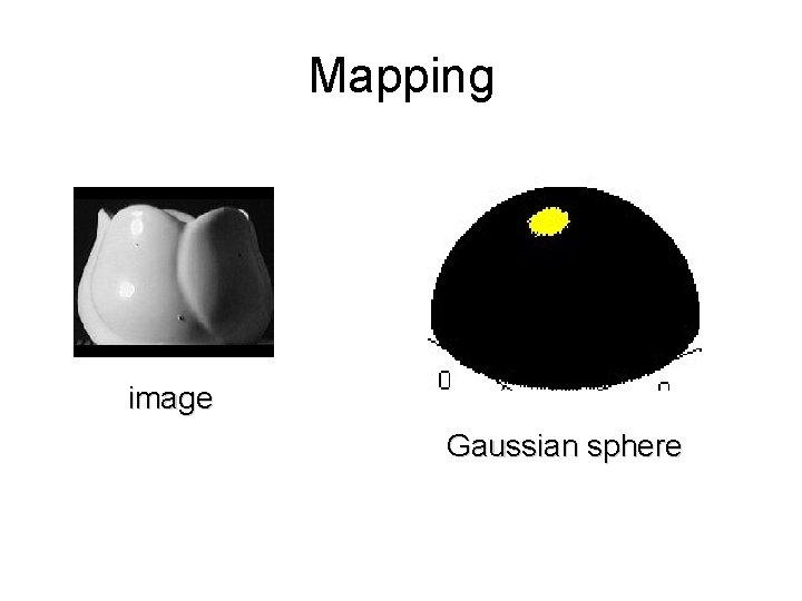 Mapping image Gaussian sphere 