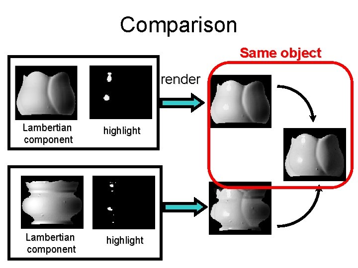 Comparison Same object render Lambertian component highlight 