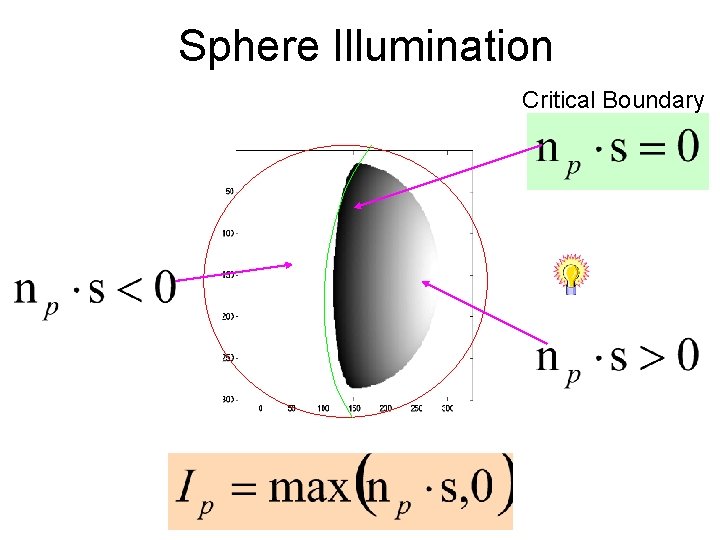 Sphere Illumination Critical Boundary 