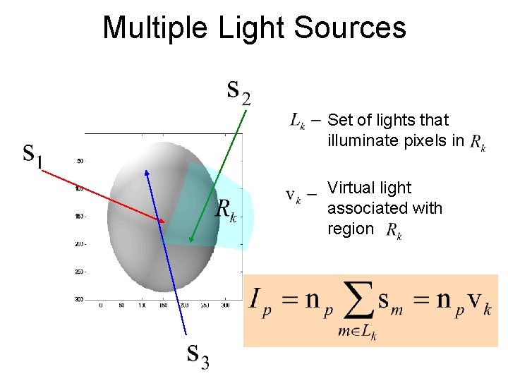 Multiple Light Sources Set of lights that illuminate pixels in Virtual light associated with