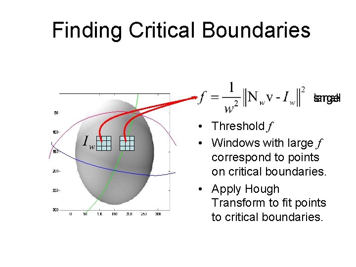 Finding Critical Boundaries large small • Threshold f • Windows with large f correspond