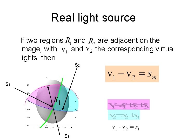 Real light source If two regions and are adjacent on the image, with and