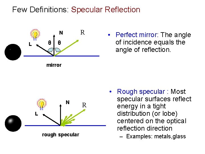 Few Definitions: Specular Reflection R N θ L θ • Perfect mirror: The angle