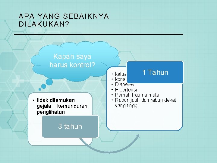 APA YANG SEBAIKNYA DILAKUKAN? Kapan saya harus kontrol? • tidak ditemukan gejala kemunduran penglihatan