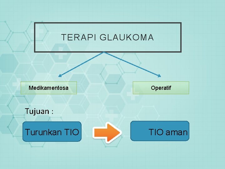 TERAPI GLAUKOMA Medikamentosa Operatif Tujuan : Turunkan TIO aman 