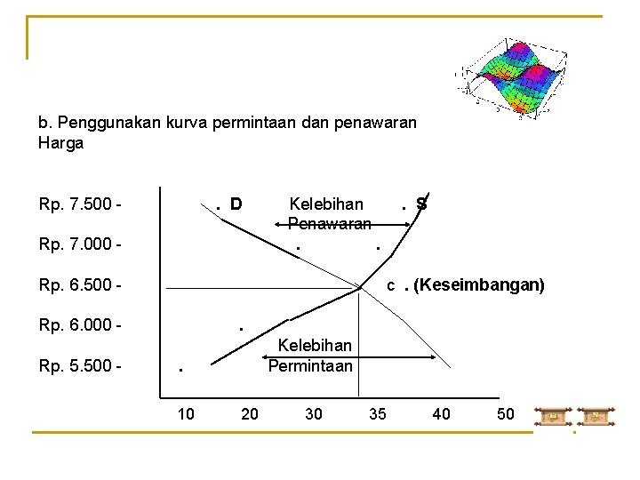 b. Penggunakan kurva permintaan dan penawaran Harga Rp. 7. 500 - . D Rp.