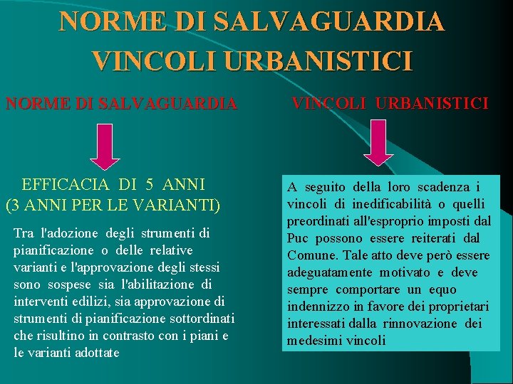 NORME DI SALVAGUARDIA VINCOLI URBANISTICI EFFICACIA DI 5 ANNI (3 ANNI PER LE VARIANTI)