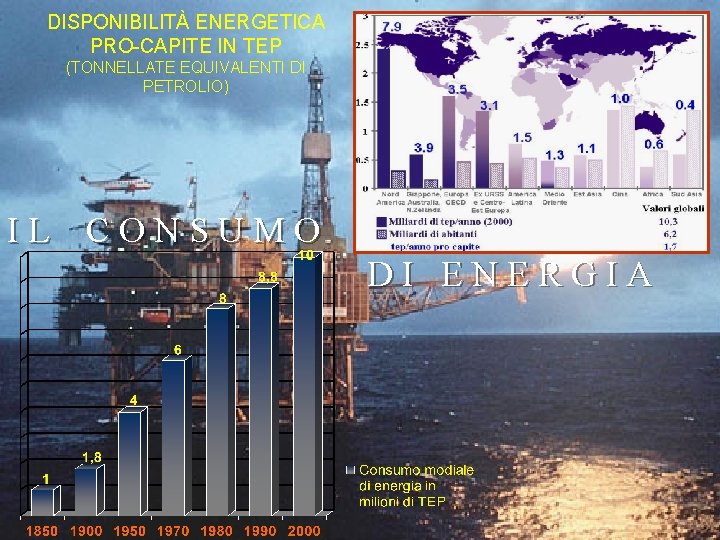 DISPONIBILITÀ ENERGETICA PRO-CAPITE IN TEP (TONNELLATE EQUIVALENTI DI PETROLIO) IL CONSUMO DI ENERGIA 