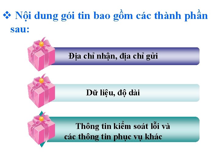 v Nội dung gói tin bao gồm các thành phần sau: Địa chỉ nhận,