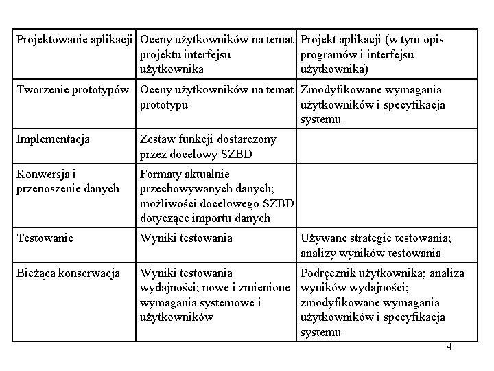 Projektowanie aplikacji Oceny użytkowników na temat Projekt aplikacji (w tym opis projektu interfejsu programów