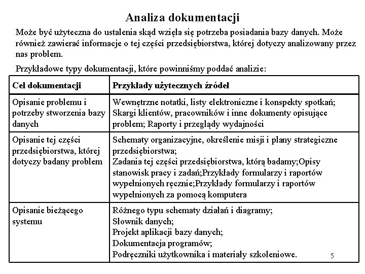 Analiza dokumentacji Może być użyteczna do ustalenia skąd wzięła się potrzeba posiadania bazy danych.