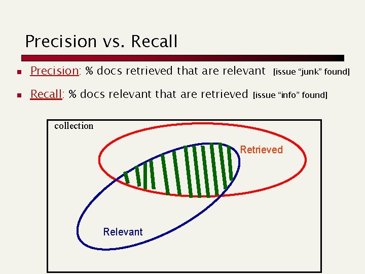 Precision vs. Recall n Precision: % docs retrieved that are relevant n Recall: %