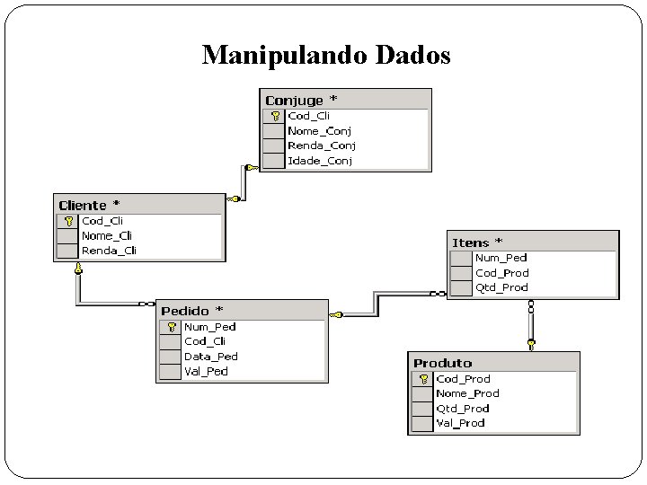 Manipulando Dados 