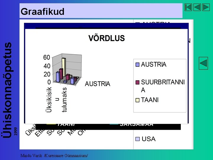 1999 Ühiskonnaõpetus Graafikud Maidu Varik /Kuressaare Gümnaasium/ 