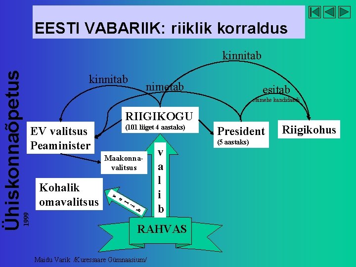 EESTI VABARIIK: riiklik korraldus 1999 kinnitab nimetab esimehe kandidaadi RIIGIKOGU (101 liiget 4 aastaks)