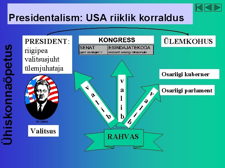 Ühiskonnaõpetus Presidentalism: USA riiklik korraldus PRESIDENT: riigipea valitsusjuht ülemjuhataja ÜLEMKOHUS v Valitsus a l