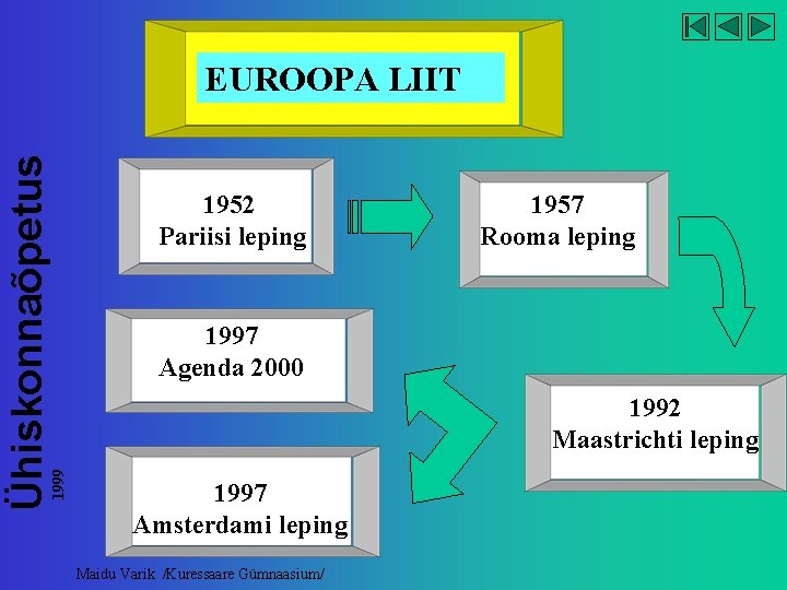 1999 Ühiskonnaõpetus EUROOPA LIIT 1952 Pariisi leping 1957 Rooma leping 1997 Agenda 2000 1992